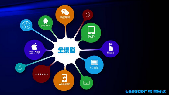 國務院首次發文支持O2O，“互聯網+零售”新商業模式迎來發展機遇